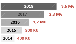CA2018-2